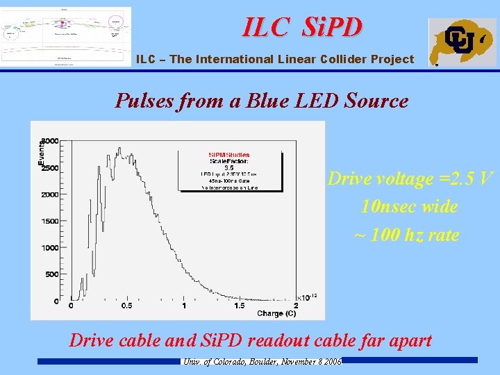 ILC Si. PD ILC – The International Linear Collider Project Pulses from a Blue