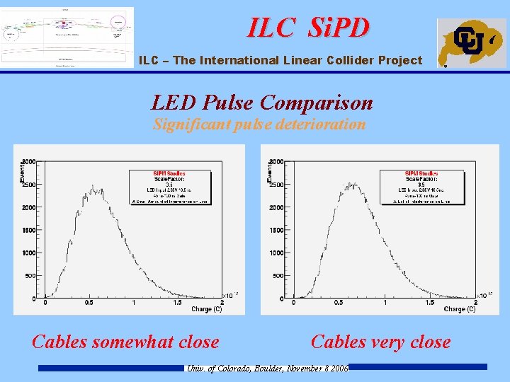ILC Si. PD ILC – The International Linear Collider Project LED Pulse Comparison Significant