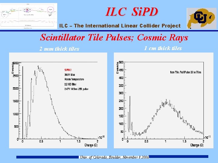 ILC Si. PD ILC – The International Linear Collider Project Scintillator Tile Pulses; Cosmic