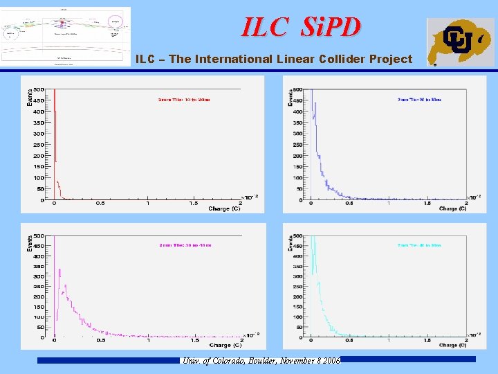 ILC Si. PD ILC – The International Linear Collider Project Univ. of Colorado, Boulder,
