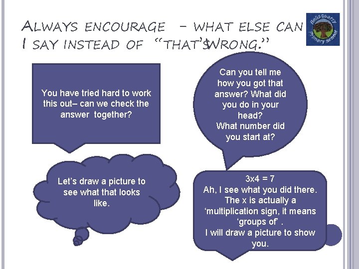 ALWAYS ENCOURAGE - WHAT ELSE CAN I SAY INSTEAD OF “THAT’SWRONG. ” You have