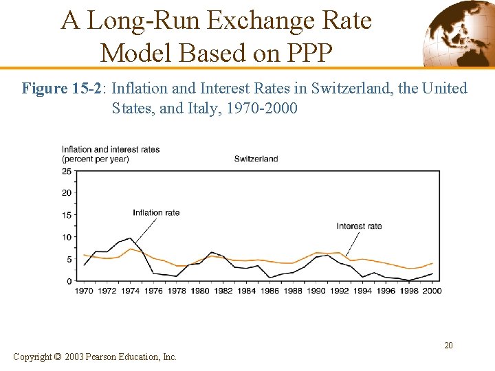 A Long-Run Exchange Rate Model Based on PPP Figure 15 -2: Inflation and Interest
