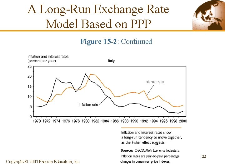 A Long-Run Exchange Rate Model Based on PPP Figure 15 -2: Continued 22 Copyright