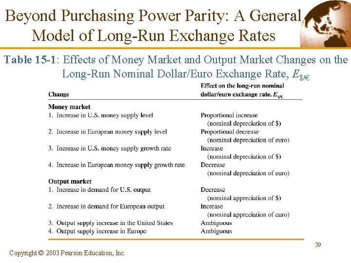 Beyond Purchasing Power Parity: A General Model of Long-Run Exchange Rates Table 15 -1: