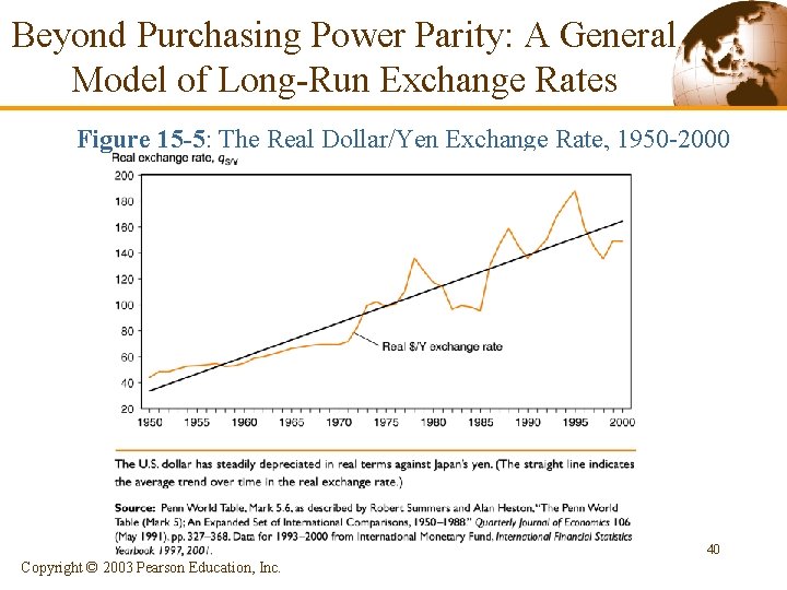 Beyond Purchasing Power Parity: A General Model of Long-Run Exchange Rates Figure 15 -5: