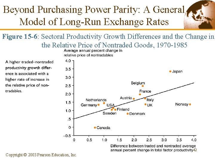 Beyond Purchasing Power Parity: A General Model of Long-Run Exchange Rates Figure 15 -6: