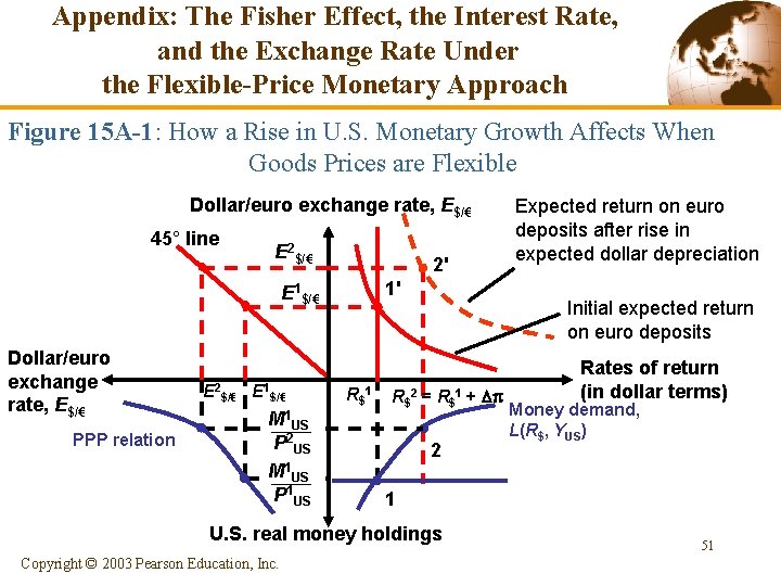 Appendix: The Fisher Effect, the Interest Rate, and the Exchange Rate Under the Flexible-Price