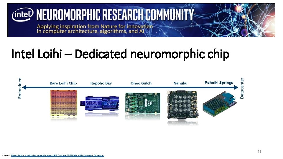 Anomaly Detection with Spiking Neural Networks on Neuromorphic