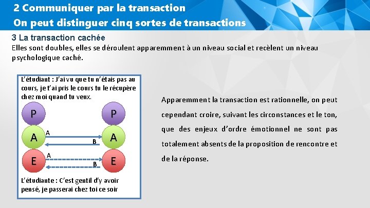 Les 3 tats du moi LANALYSE TRANSACTIONNELLE Do
