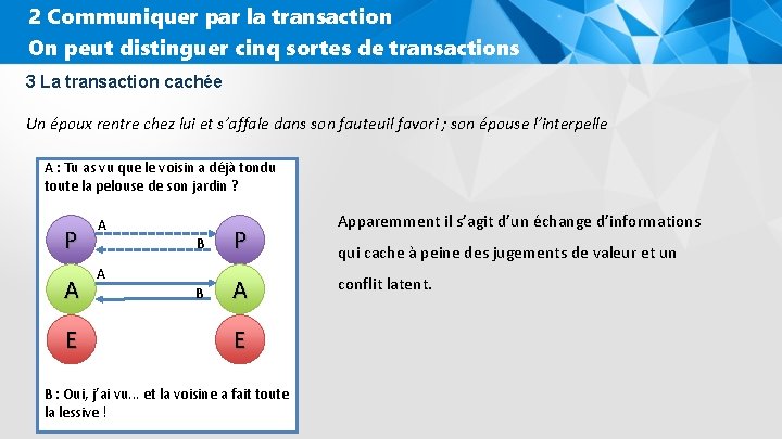 Les 3 tats du moi LANALYSE TRANSACTIONNELLE Do