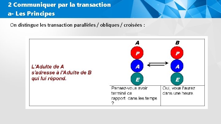Les 3 tats du moi LANALYSE TRANSACTIONNELLE Do