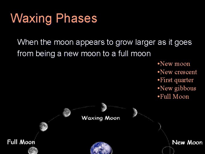Waxing Phases When the moon appears to grow larger as it goes from being