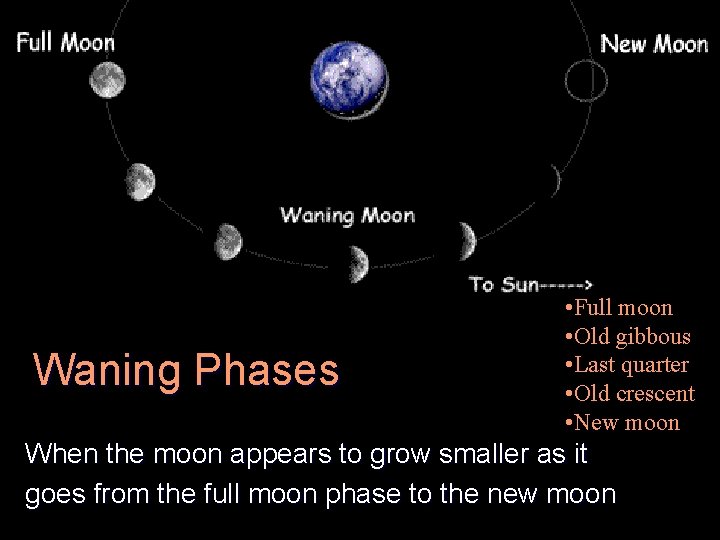 Waning Phases • Full moon • Old gibbous • Last quarter • Old crescent