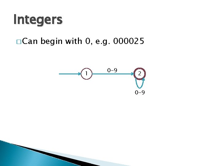 Integers � Can begin with 0, e. g. 000025 1 0 -9 2 0