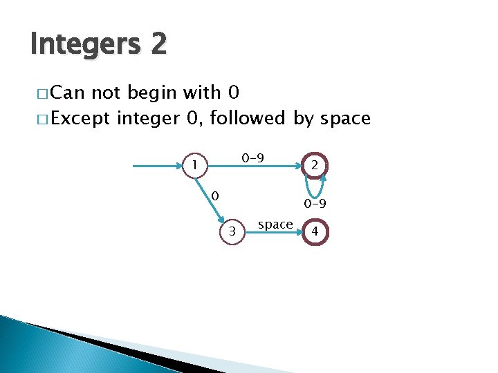 Integers 2 � Can not begin with 0 � Except integer 0, followed by