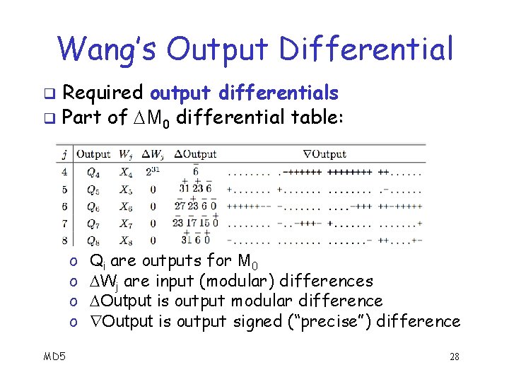 Wang’s Output Differential Required output differentials q Part of M 0 differential table: q