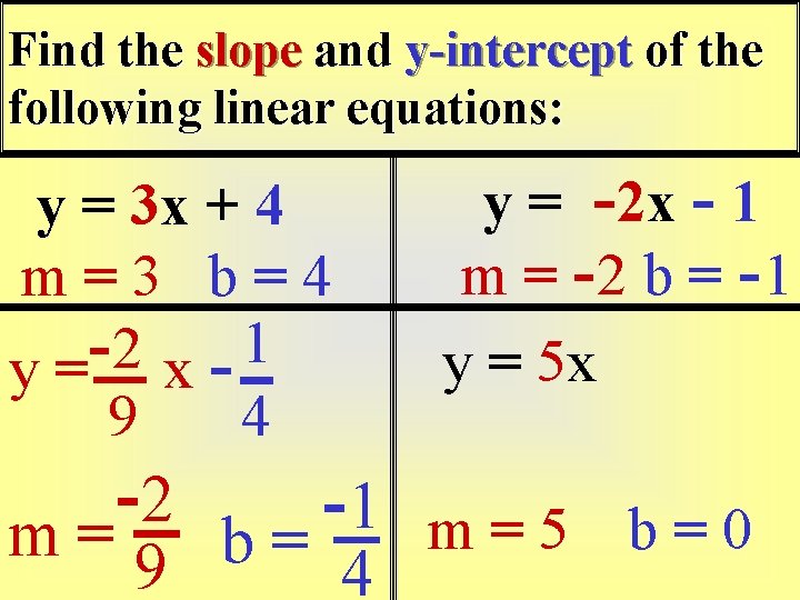 Find the slope and y-intercept of the following linear equations: y = -2 x Find the slope and y-intercept of the following linear equations: y = -2 x