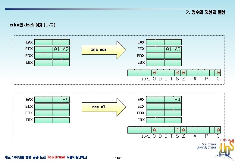 2. 정수의 덧셈과 뺄셈 ㅁ inc와 dec의 예제 (1/2) EAX ECX EAX 01 A