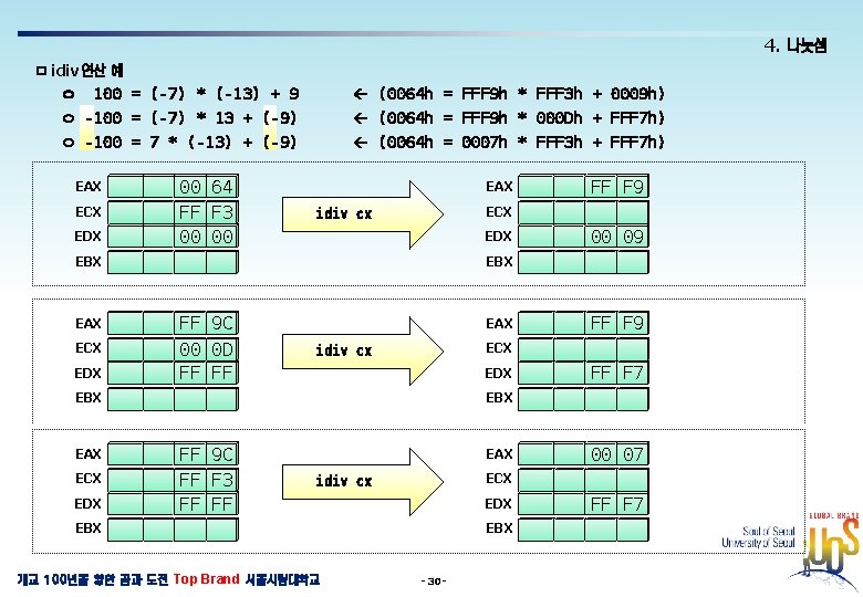 4. 나눗셈 ㅁ idiv 연산 예 100 = (-7) * (-13) + 9 (0064