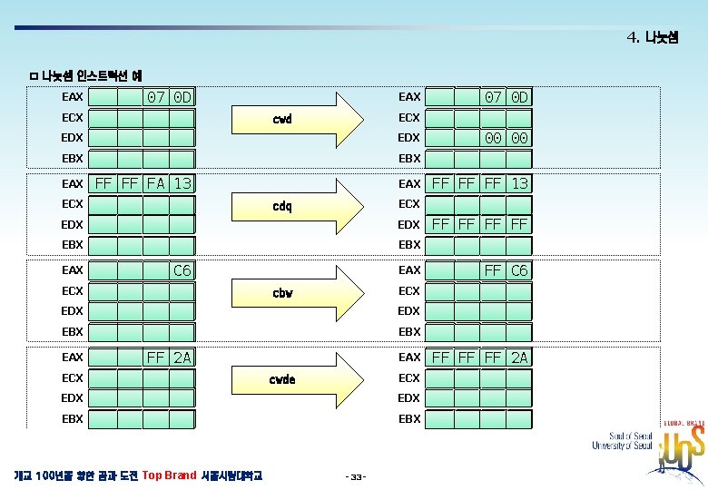 4. 나눗셈 ㅁ 나눗셈 인스트럭션 예 EAX 07 0 D ECX EAX ECX cwd