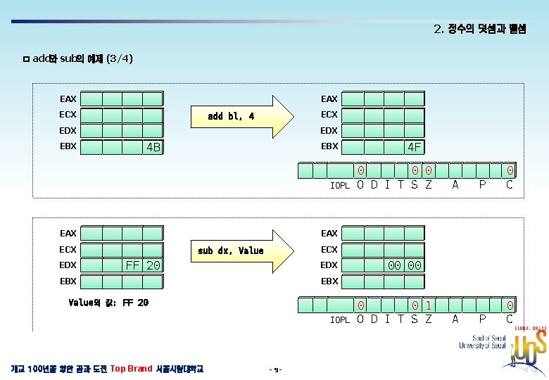 2. 정수의 덧셈과 뺄셈 ㅁ add와 sub의 예제 (3/4) EAX ECX add bl, 4