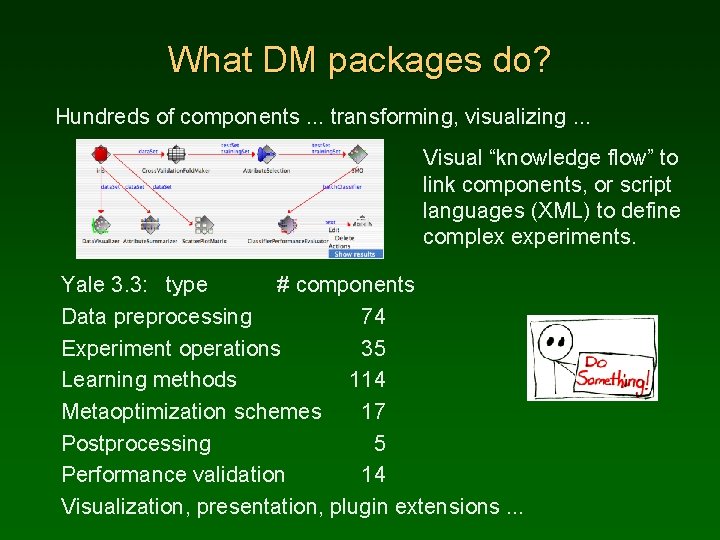 What DM packages do? Hundreds of components. . . transforming, visualizing. . . Visual