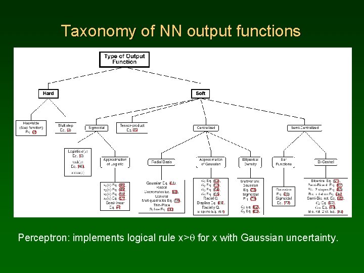 Taxonomy of NN output functions Perceptron: implements logical rule x>q for x with Gaussian