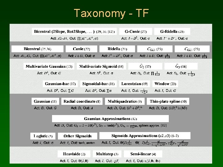 Taxonomy - TF 