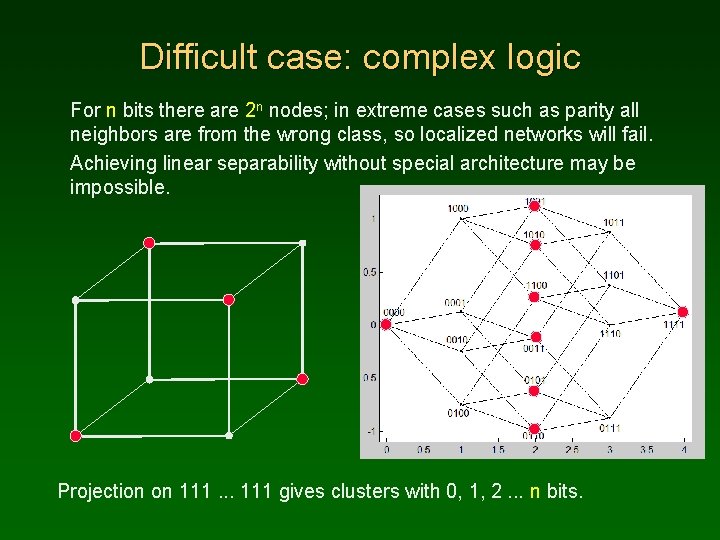 Difficult case: complex logic For n bits there are 2 n nodes; in extreme