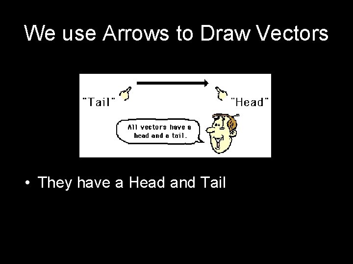 We use Arrows to Draw Vectors • They have a Head and Tail 