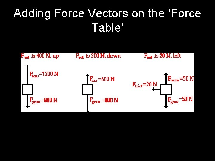 Adding Force Vectors on the ‘Force Table’ 