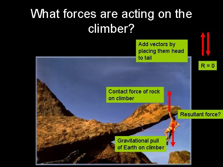 What forces are acting on the climber? Add vectors by placing them head to