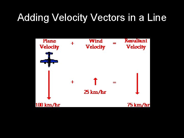 Adding Velocity Vectors in a Line 