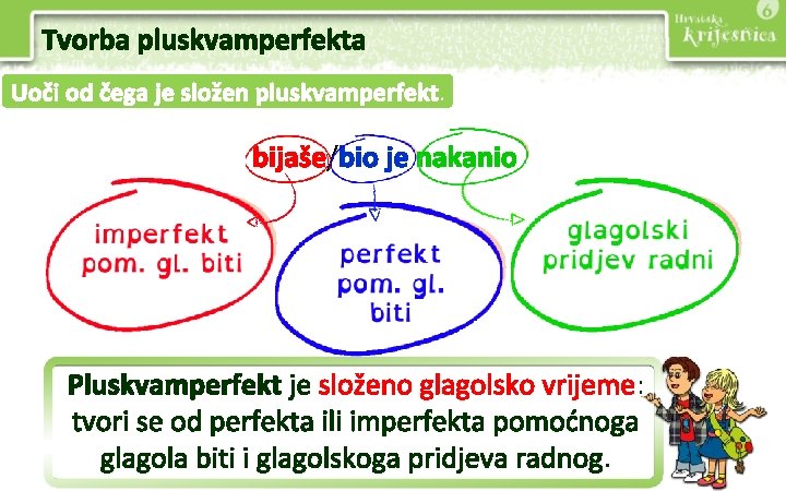 Tvorba pluskvamperfekta Uoči od čega je složen pluskvamperfekt. bijaše/bio je nakanio Pluskvamperfekt je složeno