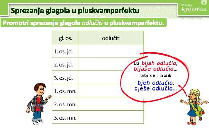 Sprezanje glagola u pluskvamperfektu Promotri sprezanje glagola odlučiti u pluskvamperfektu. 