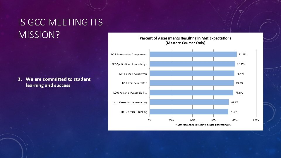 IS GCC MEETING ITS MISSION? 3. We are committed to student learning and success
