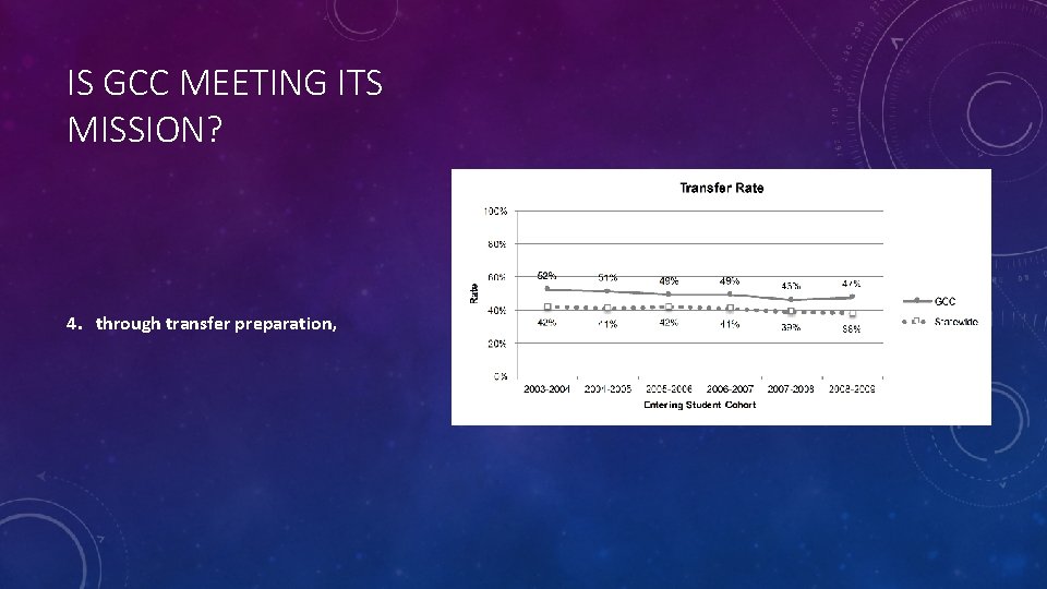 IS GCC MEETING ITS MISSION? 4. through transfer preparation, 
