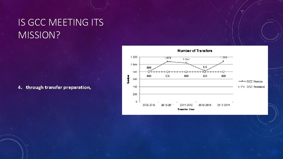 IS GCC MEETING ITS MISSION? 4. through transfer preparation, 