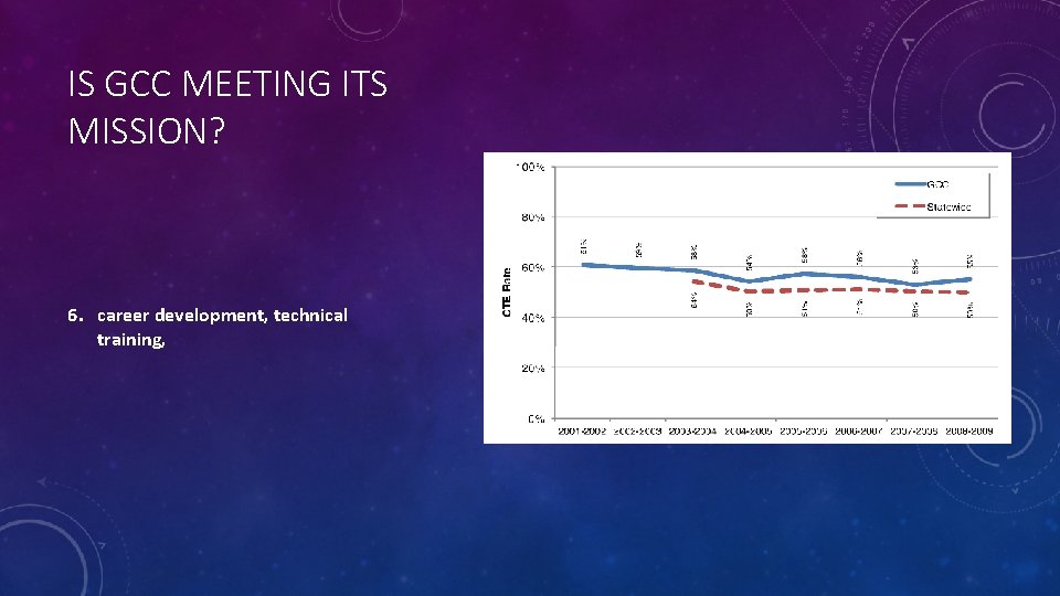 IS GCC MEETING ITS MISSION? 6. career development, technical training, 