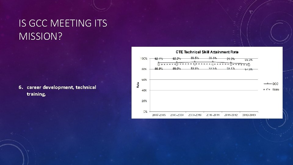 IS GCC MEETING ITS MISSION? 6. career development, technical training, 