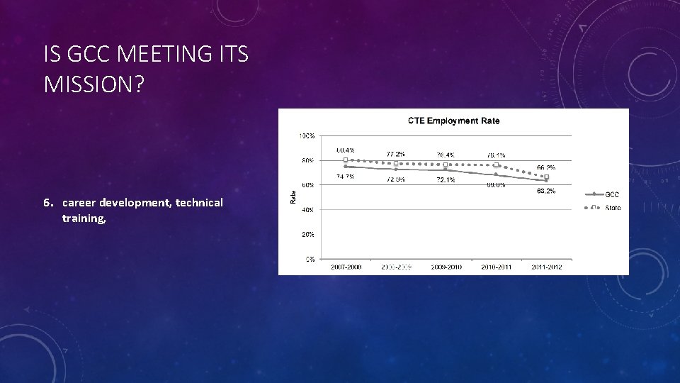 IS GCC MEETING ITS MISSION? 6. career development, technical training, 