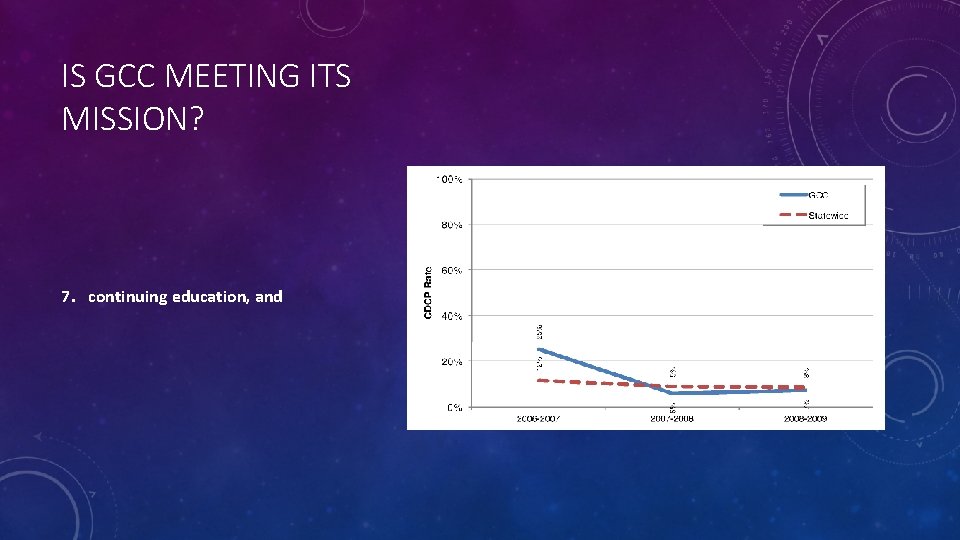 IS GCC MEETING ITS MISSION? 7. continuing education, and 