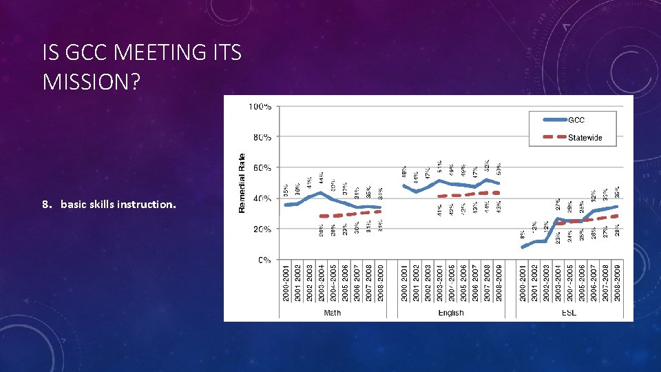 IS GCC MEETING ITS MISSION? 8. basic skills instruction. 