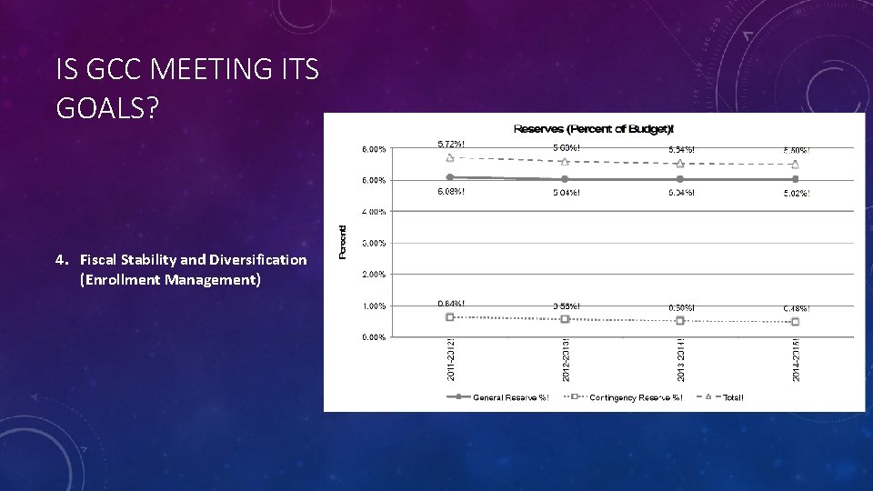 IS GCC MEETING ITS GOALS? 4. Fiscal Stability and Diversification (Enrollment Management) 
