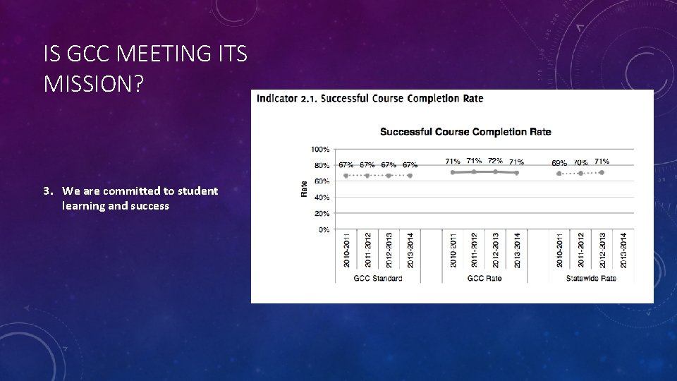IS GCC MEETING ITS MISSION? 3. We are committed to student learning and success
