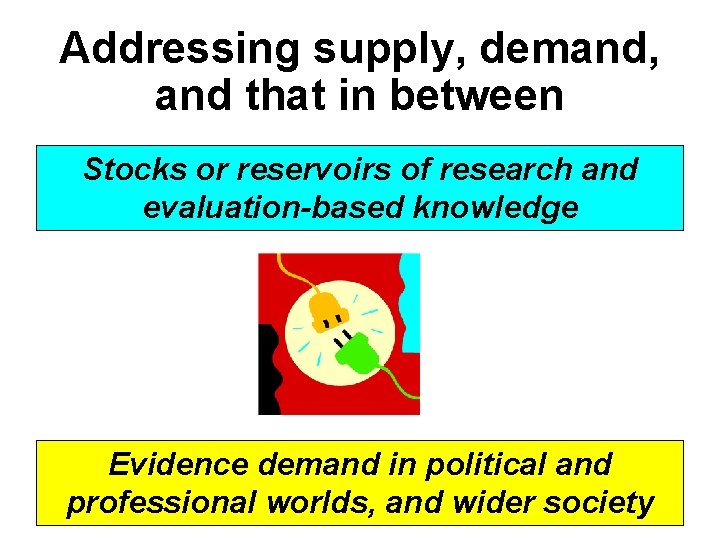 Addressing supply, demand, and that in between Stocks or reservoirs of research and evaluation-based