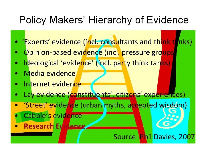 Policy Makers’ Hierarchy of Evidence • • • ‘Experts’ evidence (incl. consultants and think