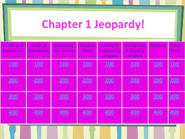 Chapter 1 Jeopardy! Variables & Expressions Order of Operations Evaluating Expressions Absolute Adding &