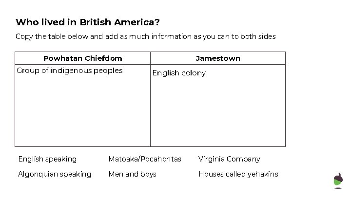 Who lived in British America? Copy the table below and add as much information