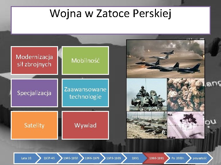 Wojna w Zatoce Perskiej Modernizacja sił zbrojnych Mobilność Specjalizacja Zaawansowane technologie Satelity Wywiad Lata